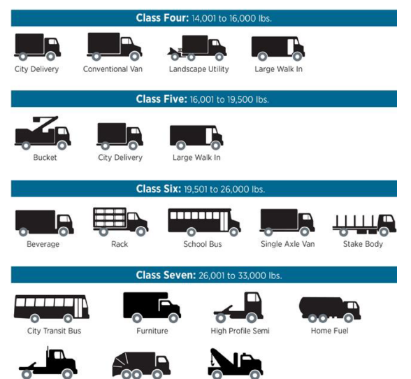 Class_4-7_Vehicles Class_4-7_Vehicles